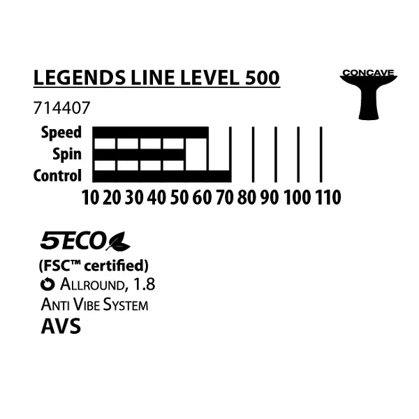 Rakietka do tenisa stołowego DONIC Legends 500 FSC