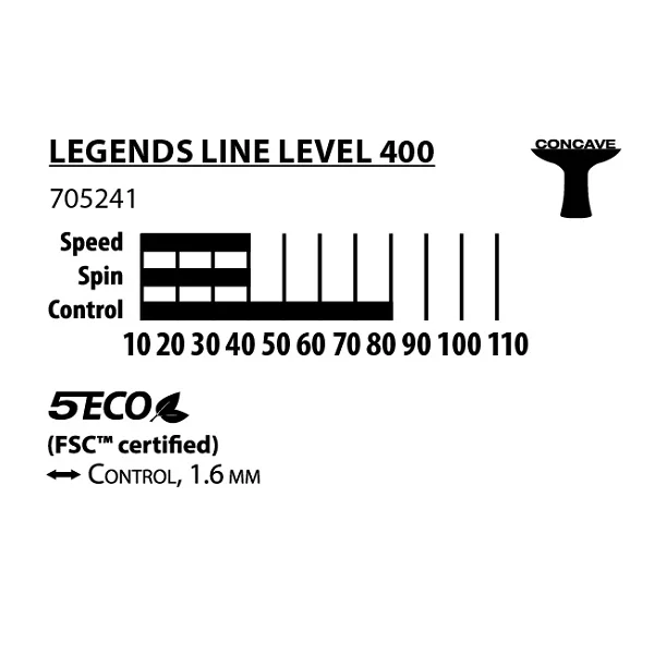 Rakietka do tenisa stołowego DONIC Legends 400 FSC